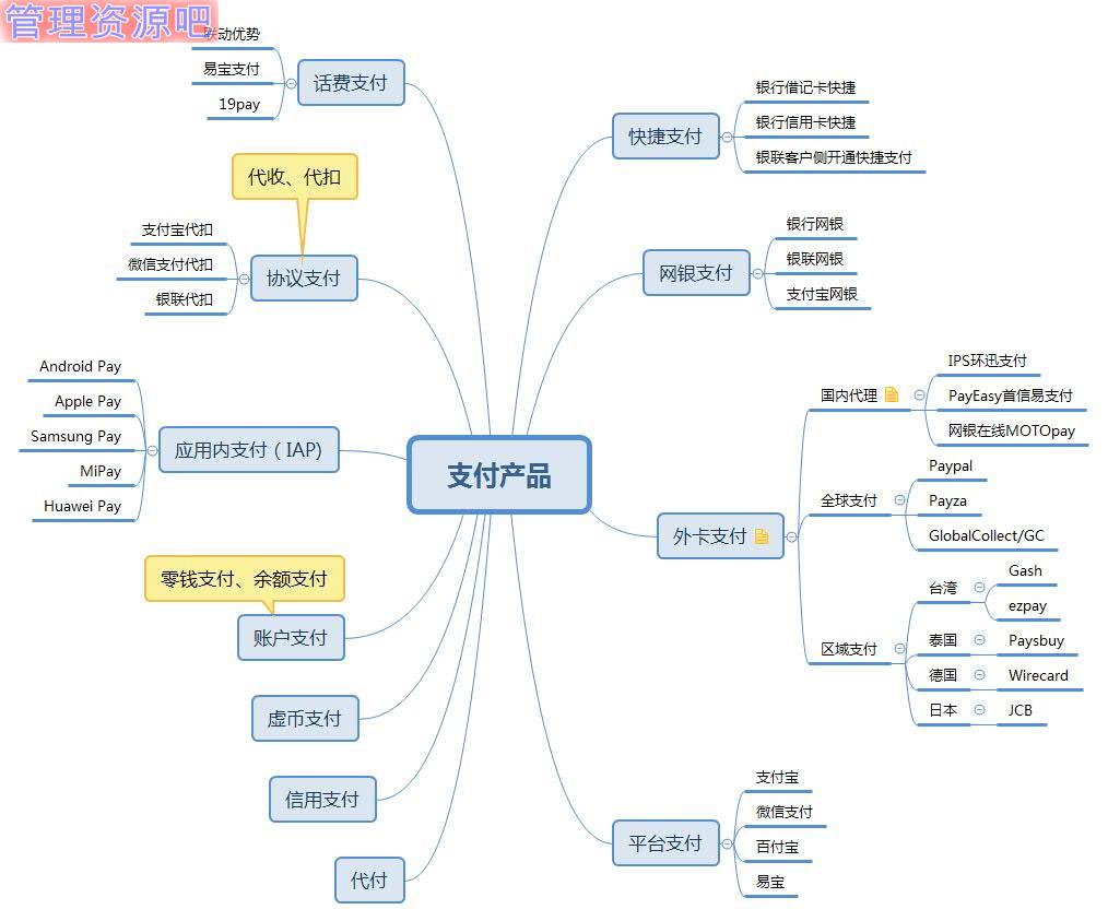 产品设计流程"